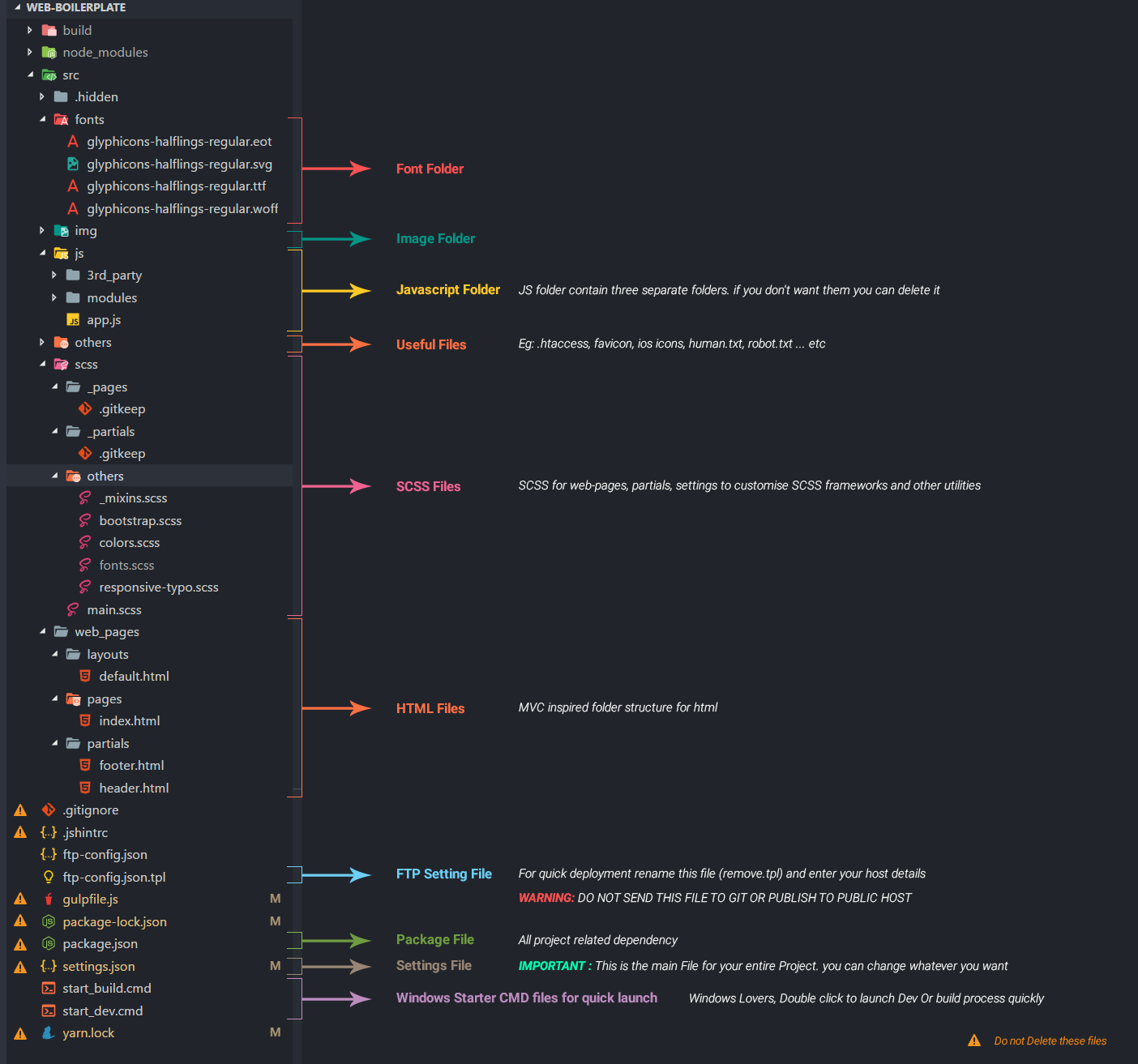 Modern Web Boilerplate